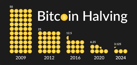 bitcoin halving bedeutung